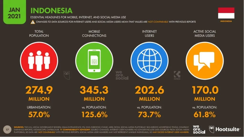 statistik jumlah pengguna internet di indonesia